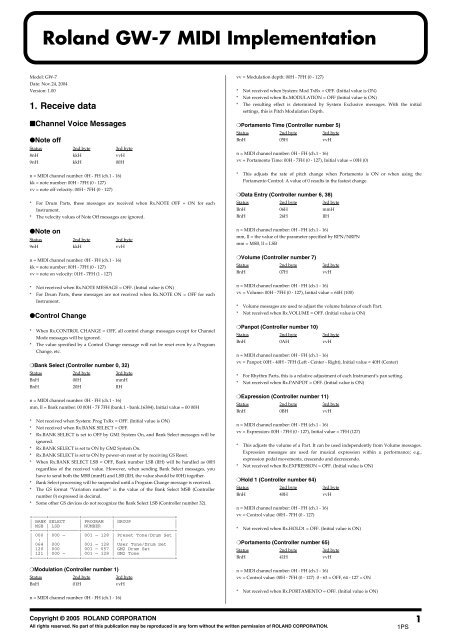 Roland Gw 7 Midi Implementation