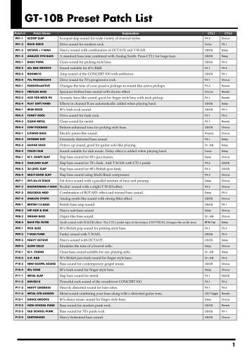Roland Jv 80 Patch List