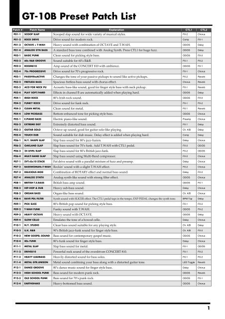 GT-10B Preset Patch List - Roland