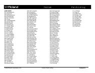 Jv 1080 Patch Listing Roland Jv 1080 Patch Listing Roland