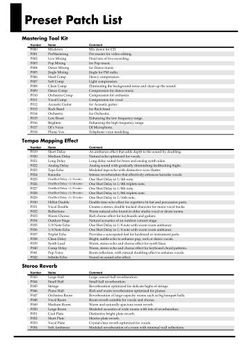 Preset Patch List - Roland