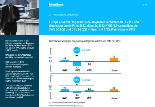 Internationale Restrukturierungsstudie 2012 - Roland Berger