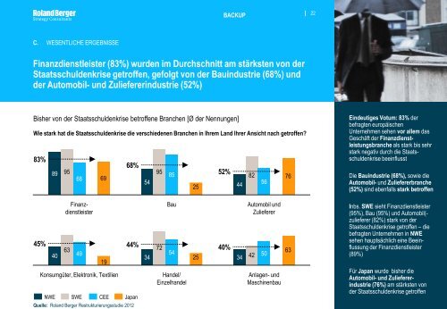 Internationale Restrukturierungsstudie 2012 - Roland Berger