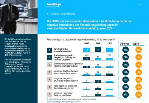 Internationale Restrukturierungsstudie 2012 - Roland Berger