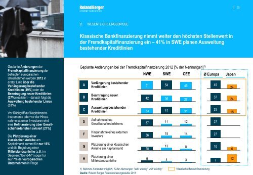 Internationale Restrukturierungsstudie 2012 - Roland Berger