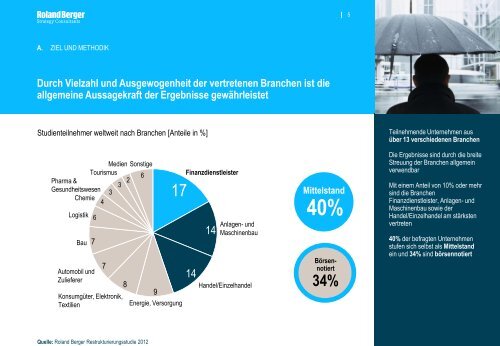 Internationale Restrukturierungsstudie 2012 - Roland Berger