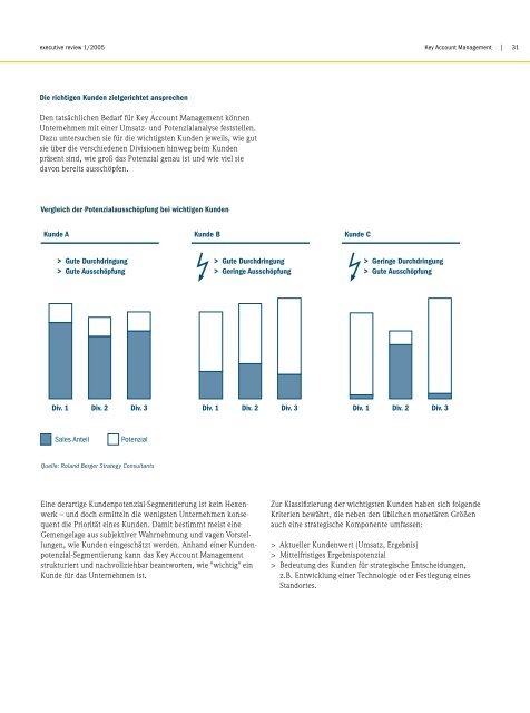 executive review - Roland Berger