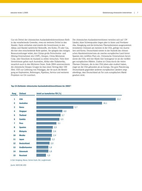 executive review - Roland Berger