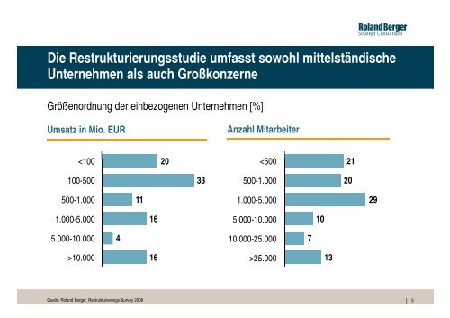 Restrukturierung in Deutschland 2008 - Roland Berger