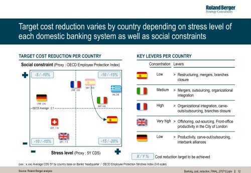 Cost reduction in the European Banking sector - Roland Berger