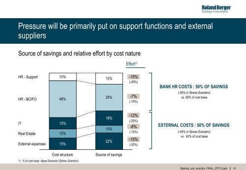 Cost reduction in the European Banking sector - Roland Berger