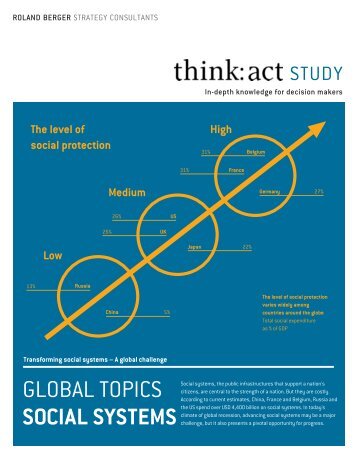 think: act STUDY "Social Systems - GLOBAL TOPICS" - Roland Berger