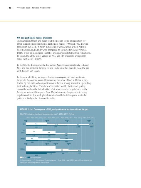 Powertrain 2020 - The Future Drives Electric (PDF ... - Roland Berger