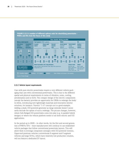 Powertrain 2020 - The Future Drives Electric (PDF ... - Roland Berger