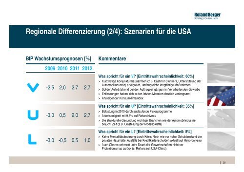 2 - Roland Berger