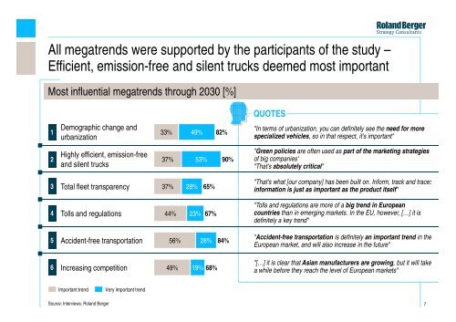 Truck Transportation 2030 (PDF, 1925 KB) - Roland Berger