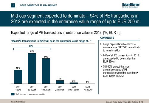 European Private Equity Outlook 2012 (PDF, 1293 ... - Roland Berger