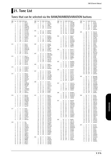 Tone and Style list - Roland Keyboard Club