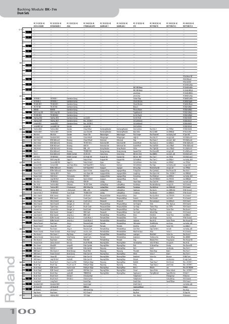 BK-7m_OM.pdf - Roland