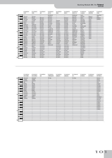 BK-7m_OM.pdf - Roland