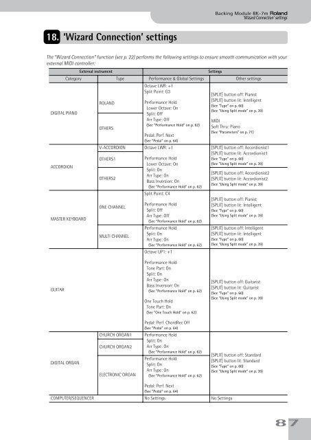 BK-7m_OM.pdf - Roland