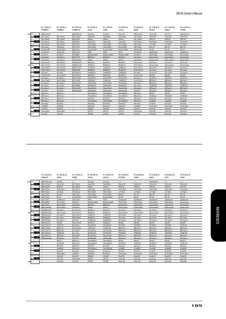 Parameter Reference - Roland Keyboard Club