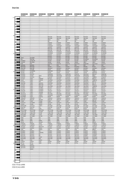 Parameter Reference - Roland Keyboard Club