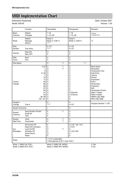 Parameter Reference - Roland Keyboard Club