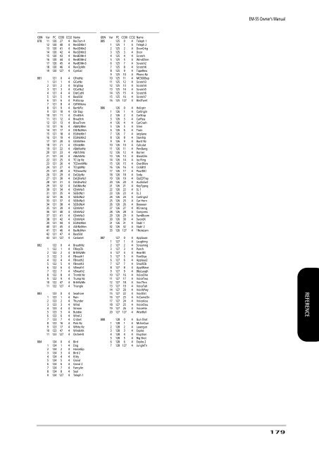 Parameter Reference - Roland Keyboard Club