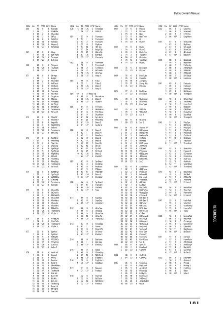 Parameter Reference - Roland Keyboard Club