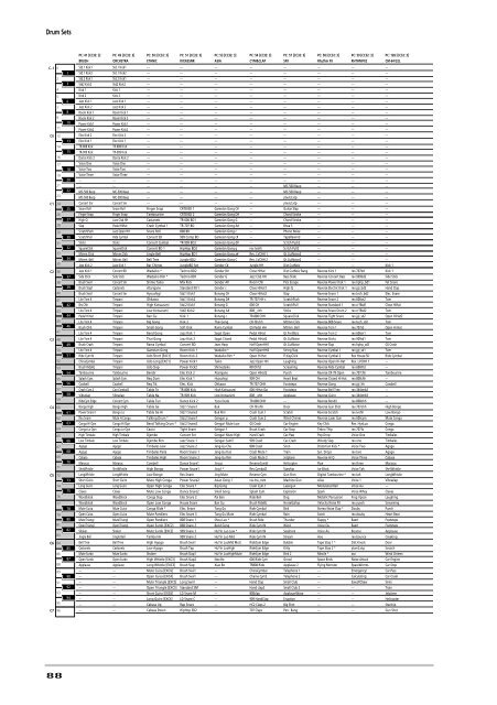 EM-55 OR - Roland Keyboard Club