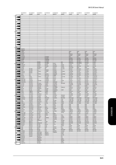 EM-55 OR - Roland Keyboard Club