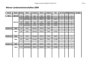 Wiener Meisterschaften 09 "Speedskating".. - RVW ...