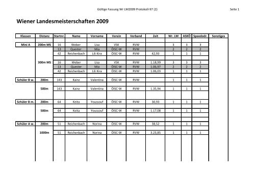 Wiener Meisterschaften 09 "Speedskating".. - RVW ...