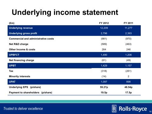 Download the 2012 full year results appendices data ... - Rolls-Royce