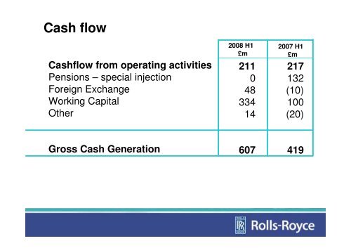 Download the full Results presentation - Rolls-Royce