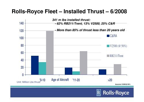 Download the full Results presentation - Rolls-Royce