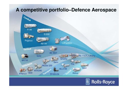 Download the full Results presentation - Rolls-Royce