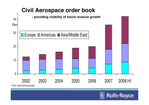 Download the full Results presentation - Rolls-Royce