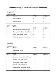 Hotel Lists - Rollstuhl-Rugby.de