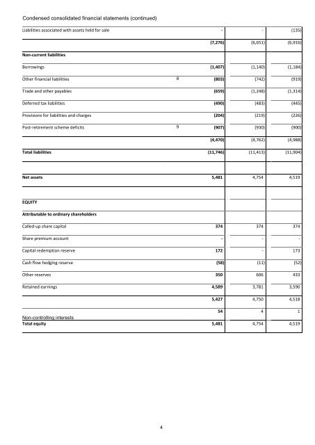 Condensed consolidated income statement - Rolls-Royce