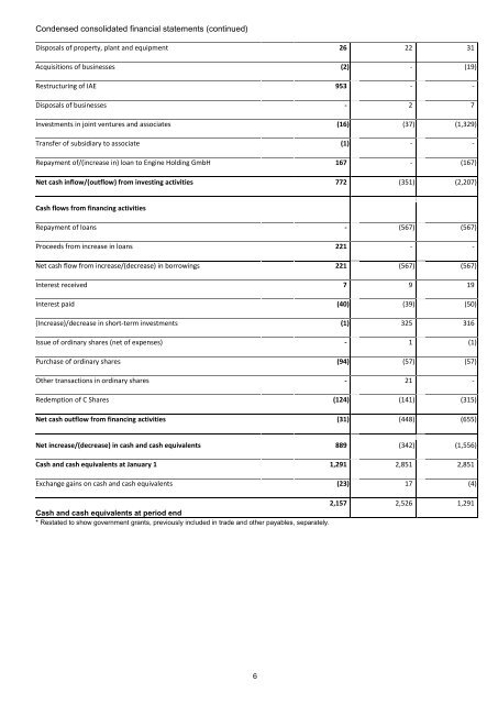 Condensed consolidated income statement - Rolls-Royce