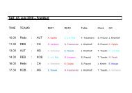 CL 2010 4. Matchday Referee Schedule - Rollstuhl-Rugby.de