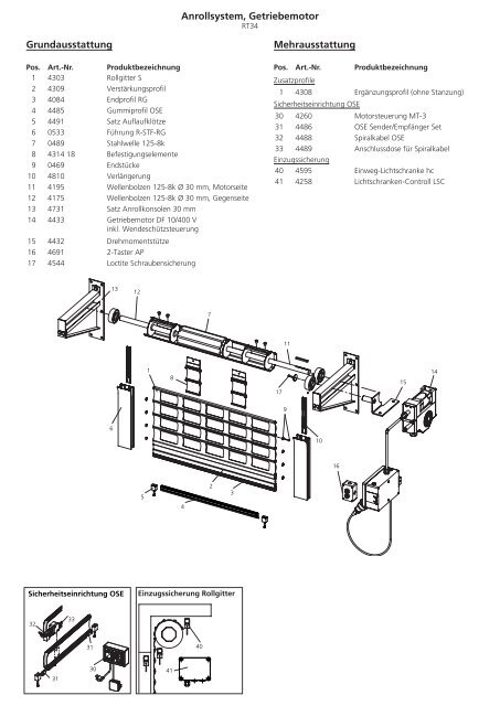 Anrollsystem, Getriebemotor Grundausstattung Mehrausstattung