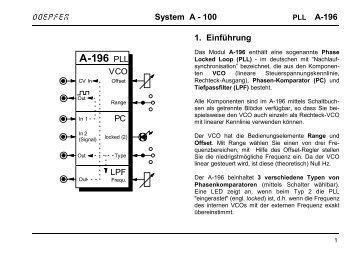 A-196 PLL - Doepfer