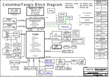 Columbia/Tangiz Block Diagram - ROM.by