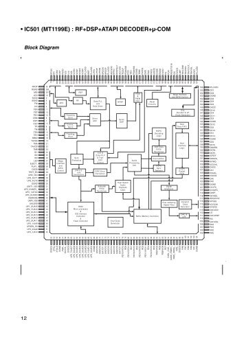 â¢ IC501 (MT1199E) : RF+DSP+ATAPI DECODER+Âµ-COM - ROM.by