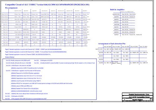 ALC655 CODEC TREIBER ALC655 CODEC TELECHARGER PILOTE