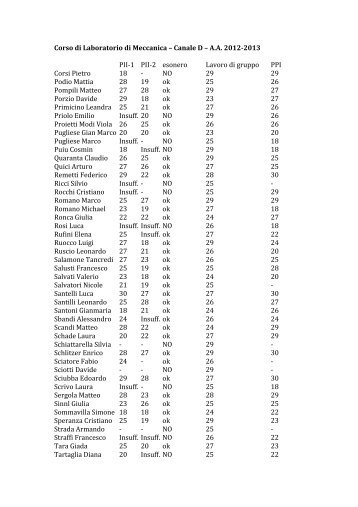 Risultati delle prove in itinere e del lavoro di gruppo - INFN Sezione ...