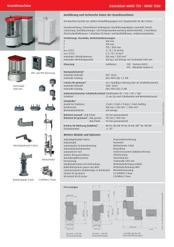 Datenblatt MIND 750 â¢ MIND 1500 Grundmaschine - eldec